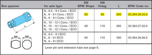 BPW 0336426030 Ключ крышки ступицы и корончатой гайки SW65/SW95 L=265 ECO