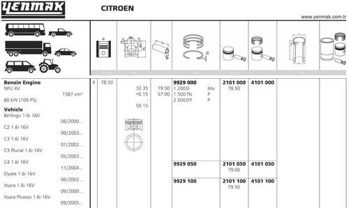 YENMAK 3104101050 Поршень с кольцами! d78.5 1.2x1.5x2.5 +0.5 Citroen Xsara 1.6 16V TU5JP4 97>