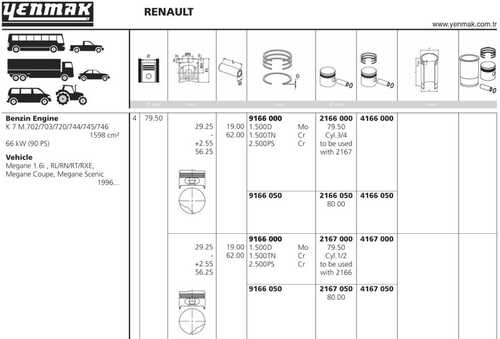 YENMAK 3104166050 Поршень с кольцами! d79.5 1.5x1.5x2.5 +0.5 (3-4 цил.) Renault Megane/Clio 1.6 K7M 95>
