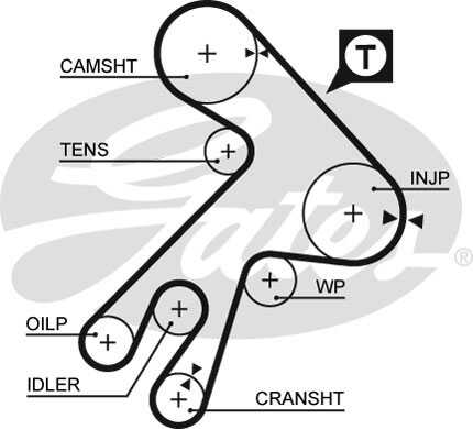 GATES 5057XS Ремень ГРМ! 177x254H Toyota Carina/Camry/Avensis 1.8D/2.0D/TD 83>