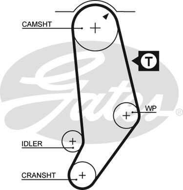 GATES 5245 Ремень ГРМ! 142x190 Audi 90-200/Coupe/Quattro 2.0-2.3 88-91