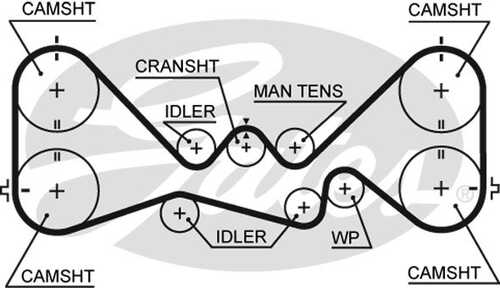 GATES 5384XS Ремень ГРМ