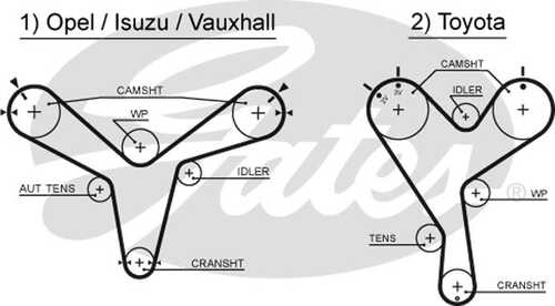 GATES 5388XS Ремень ГРМ OPEL FRONTERA B 3.2L 191З.