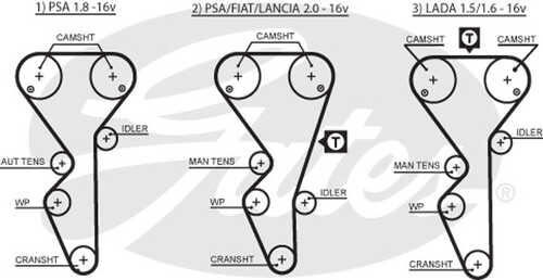 GATES 5468XS Ремень ГРМ