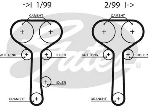 GATES 5508XS Ремень ГРМ