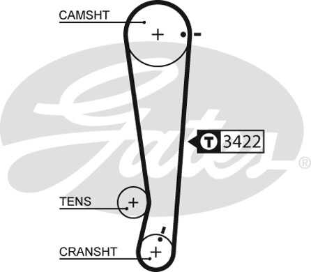 GATES 5511XS Ремень ГРМ