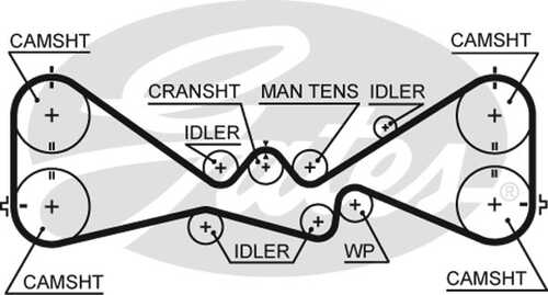 GATES 5612XS Ремень ГРМ