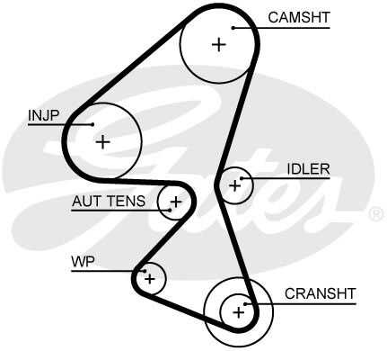 GATES 5688XS Ремень ГРМ! Citroen C4/Berlingo/C3/DS3, Ford Focus/Fiesta 1.5-1.6D 13>