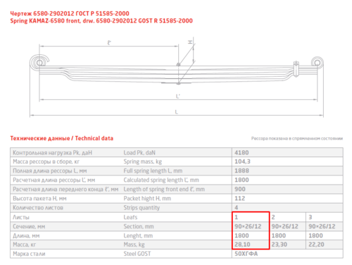 ЧМЗ 6580290201520 Лист рессоры! коренной перед. №1 90х26/12 L=1800 камаз