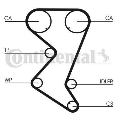 CONTITECH CT1110WP1 Ремкомплект ГРМ! с помпой Citroen C4/C5/C8, Peugeot 307/308/407 1.8-2.0i 04>